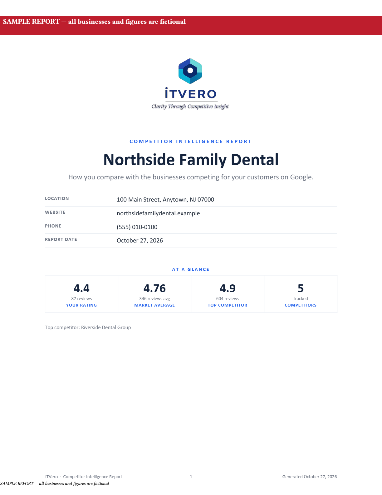 Cover page of the fictional ITVero Competitor Intelligence sample report